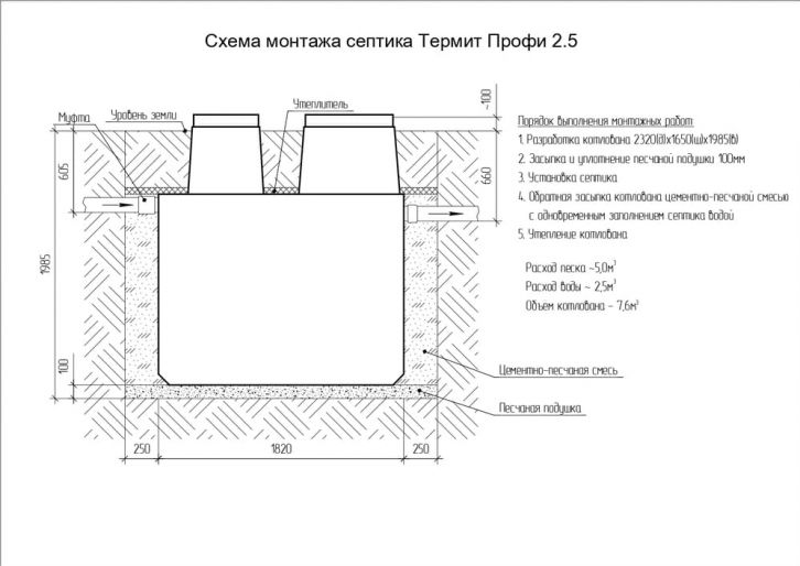 Схема монтажа Термит Профи 2.5 PR